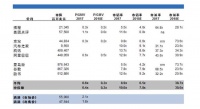 滴滴13.75万股被挂牌转让550亿估值背后是智能交通