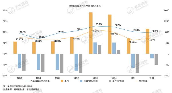 特斯拉盈利能力遭质疑，中国市场能否成破局关键？