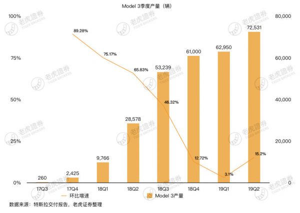 特斯拉盈利能力遭质疑，中国市场能否成破局关键？