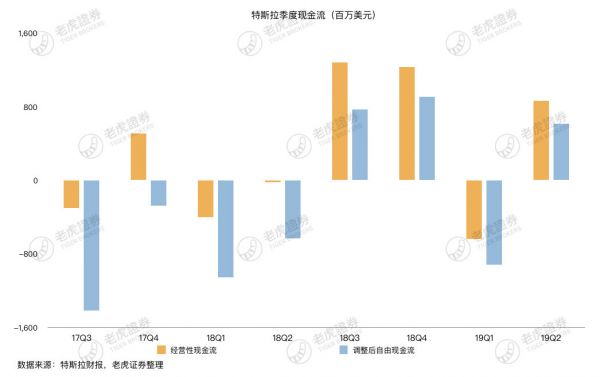 特斯拉盈利能力遭质疑，中国市场能否成破局关键？