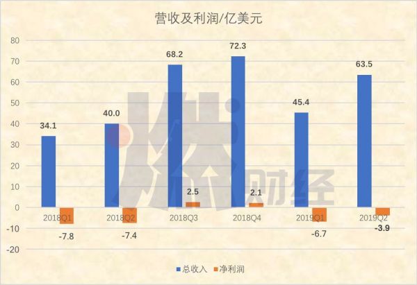 特斯拉的Model 3困境