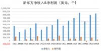 双雄争霸,新东方PK好未来,强监管下教育行业“阵痛期”要持续多久?