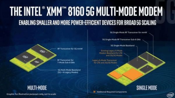 六年的休战符：苹果用10亿美元买了和高通5G战争的入场券