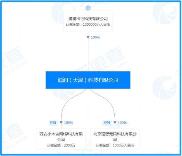 滴滴5.33亿元入股现代财险，继续扩张金融版图