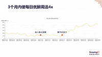 每日优鲜 CGO 杨毓杰:增长三板斧撬动企业快速爆发