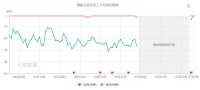 最前线 | 网易云音乐重新上架,位列苹果商店免费榜第一