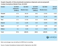 焦点分析 | 华为难关半渡