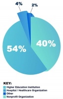 将数据化为善款，4400亿美元的AI新战场