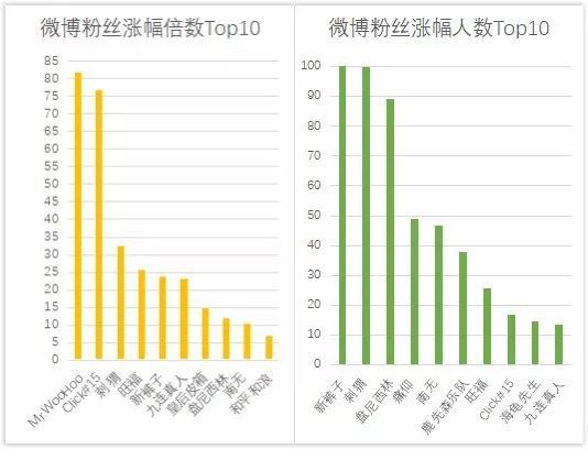 新裤子粉丝破百万，乐队的挑战才刚开始