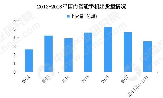 4G成就了移动互联网，5G能成就智能手机行业吗？