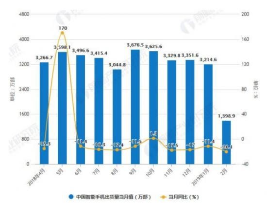 4G成就了移动互联网，5G能成就智能手机行业吗？