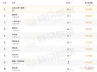 流量之恶:一场全供应链式的集体假嗨