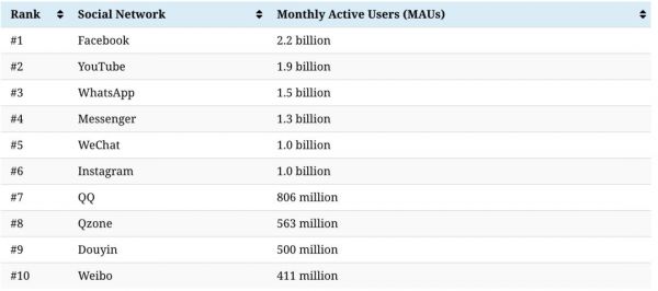 Facebook、YouTube都会遇到的内容审核难题，今日头条是怎么解决的？