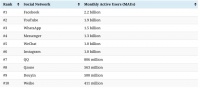 Facebook、YouTube都会遇到的内容审核难题，今日头条是怎么解决的？