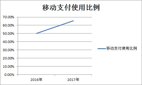 支付宝微信支付暗战：谁也输不起的一场硬仗