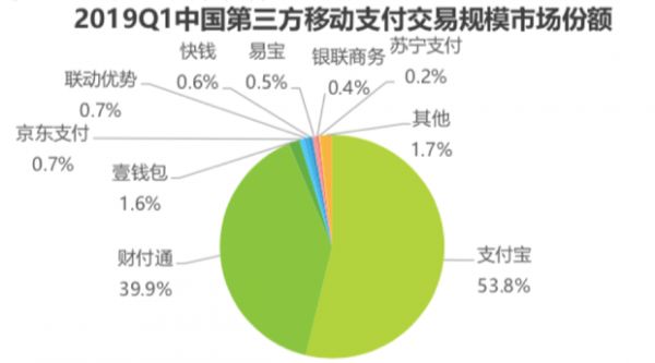 支付宝微信支付暗战：谁也输不起的一场硬仗