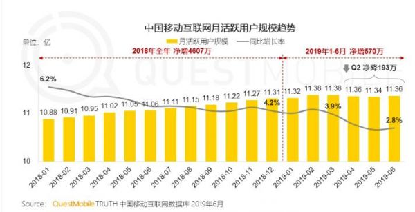 百度3000万美元投资有赞，BAT决战小程序下半场