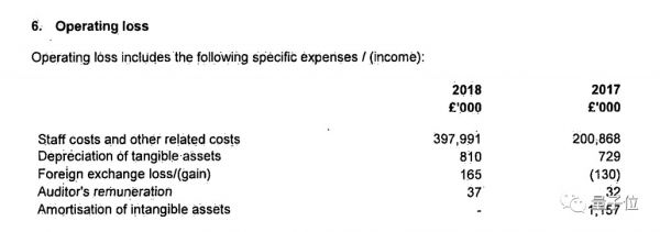 人均年薪400万、公司年亏40亿，正在盖大楼的DeepMind最新财务数据曝光
