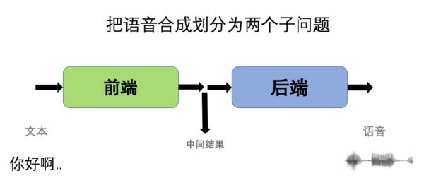 为啥你的机器人女友说话不像斯嘉丽约翰逊？