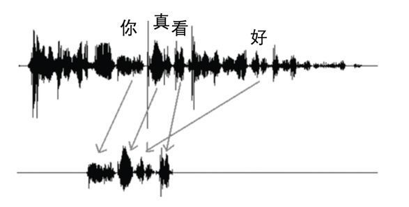 为啥你的机器人女友说话不像斯嘉丽约翰逊？