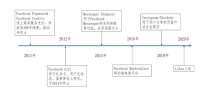焦点分析 | Facebook发币求生，却挖出一个监管大坑