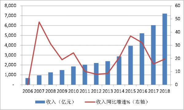 如果华为登陆科创板：市值将超六个茅台