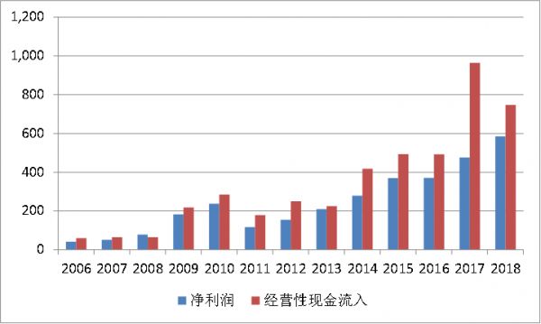 如果华为登陆科创板：市值将超六个茅台