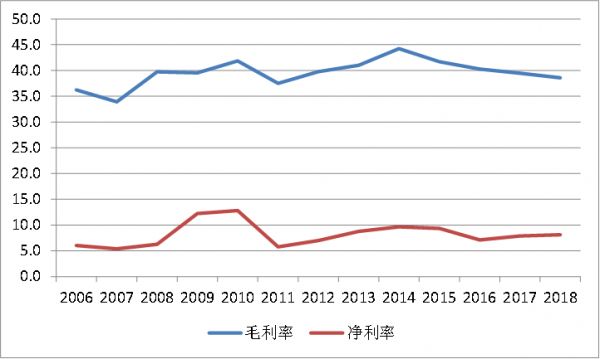 如果华为登陆科创板：市值将超六个茅台