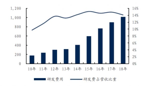 如果华为登陆科创板：市值将超六个茅台