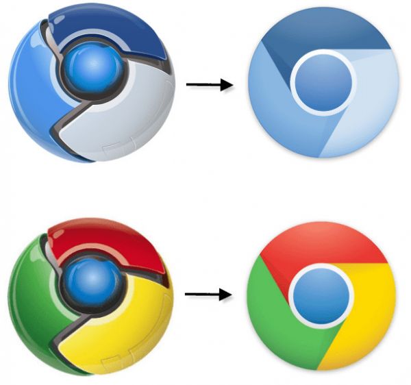 从0％到70％：谷歌Chrome是如何蚕食互联网的？