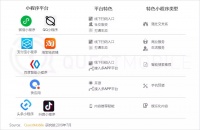 最前线 | 微信内测“PC端打开小程序”，小程序互联网时代才刚刚开始