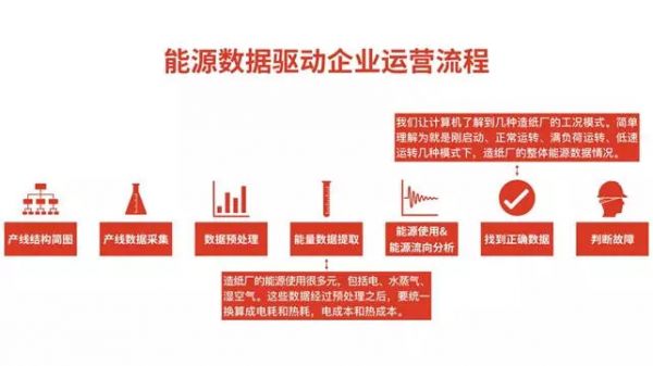 进入产业互联网，你得跨过四条护城河