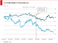 分众站在十字路口，线下广告热战难休
