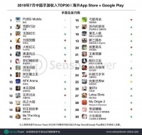 出海日报 | 印度社交电商平台Meesho完成Naspers领投的1.25亿美元融资；Flipkart将推出免费视频流媒体服务