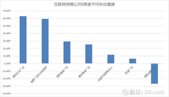 百度搜索未来10年“钱景”如何？