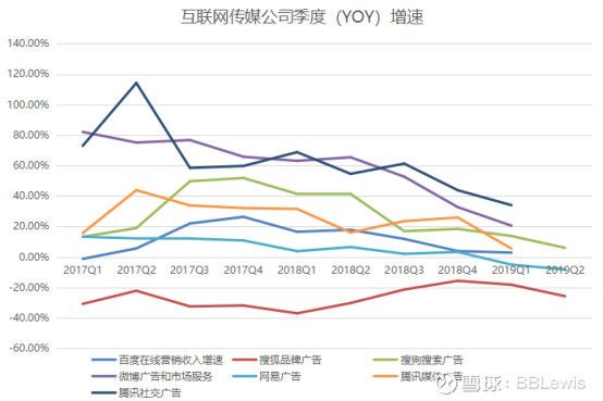 百度搜索未来10年“钱景”如何？