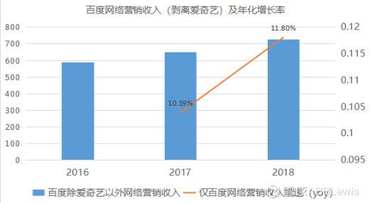 百度搜索未来10年“钱景”如何？