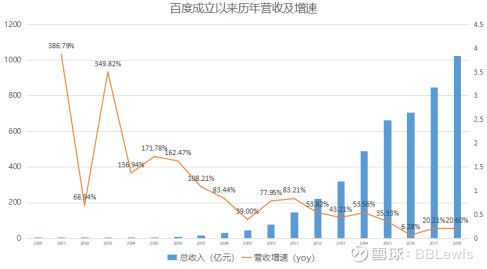 百度搜索未来10年“钱景”如何？