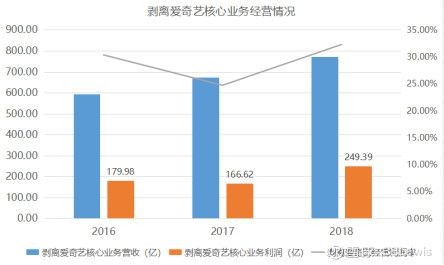 百度搜索未来10年“钱景”如何？