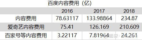 百度搜索未来10年“钱景”如何？