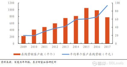 百度搜索未来10年“钱景”如何？