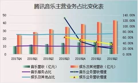 狼烟再起，在线音乐王者的潜力与隐忧