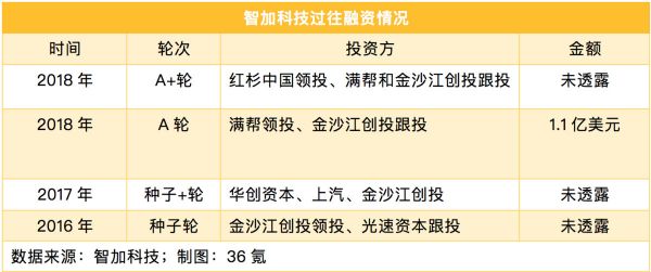 自动驾驶36人 | 智加科技CEO刘万千：自动驾驶有5个阶段，我们刚进入第2阶段