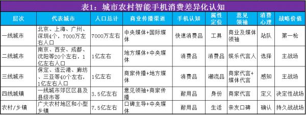 复盘中国手机历史性崛起：从边缘到未来中心的战略进化