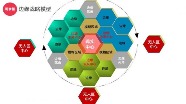 复盘中国手机历史性崛起：从边缘到未来中心的战略进化