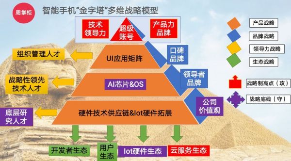 复盘中国手机历史性崛起：从边缘到未来中心的战略进化