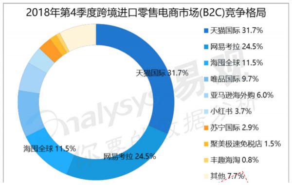 焦点分析丨并购还是入股？阿里拿下考拉的野心已无法掩藏