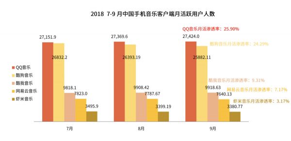 最前线 | 腾讯音乐涉嫌垄断被调查，问题仍然出在版权上