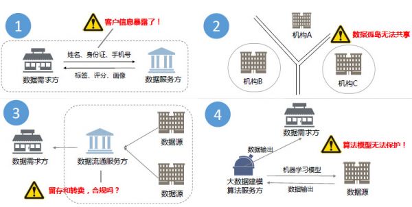 36氪首发 | 大数据服务提供商「富数科技」获近亿元 Pre-B 轮融资，将重点发展安全多方计算平台