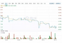 恒大烧钱造车，半年巨亏20亿，地产跨界新能源汽车胜算多少？